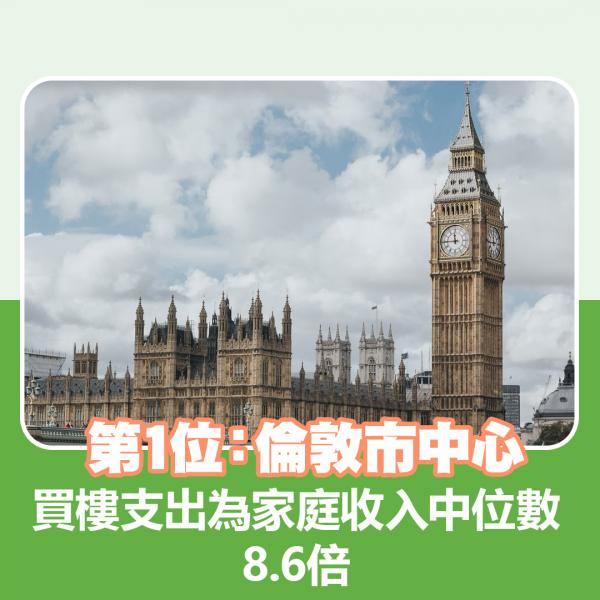 10. 倫敦：買樓支出為家庭收入中位數8.6倍