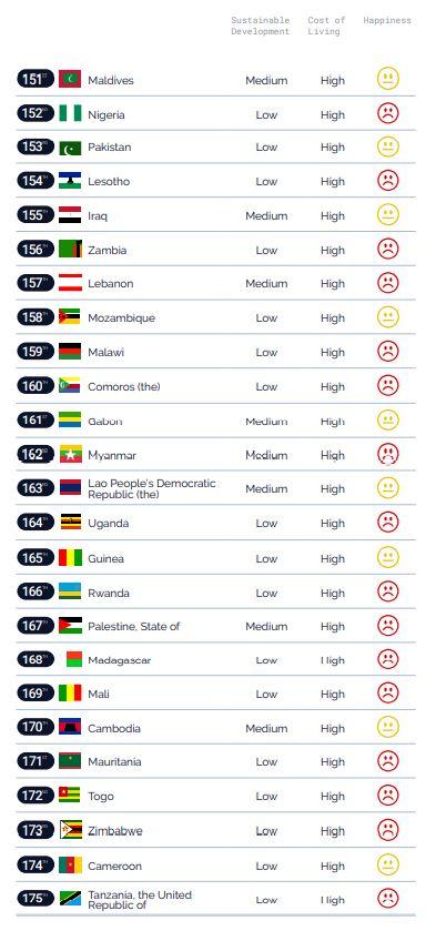 2022全球生活質素最高護照排名 香港僅居中下游 遠遜英國、台灣