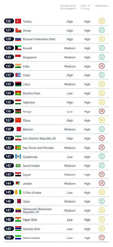 2022全球生活質素最高護照排名 香港僅居中下游 遠遜英國、台灣