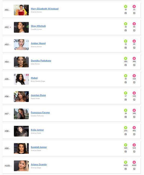 票選2021年全球百大美女 Lisa屈居第3、冠軍連子瑜都輸給她！