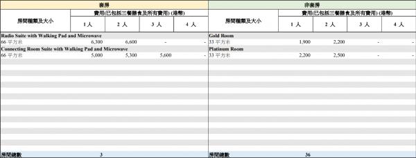 圖片來源：政府新聞網