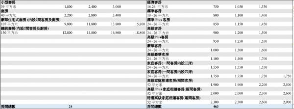 圖片來源：政府新聞網