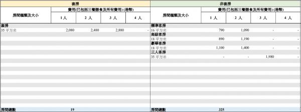 圖片來源：政府新聞網