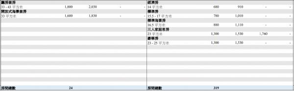 圖片來源：政府新聞網