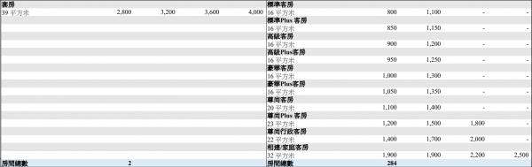 圖片來源：政府新聞網