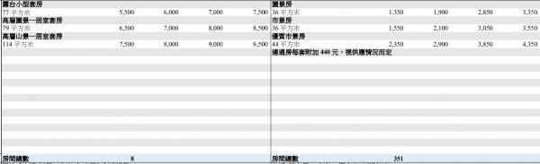圖片來源：政府新聞網