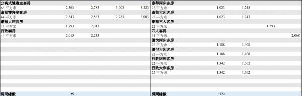圖片來源：政府新聞網