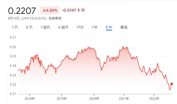 圖片來源：The Unsplash