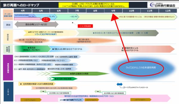 圖片來源：Travel Vision 